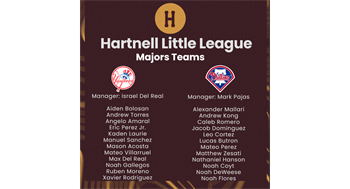 2025 Majors Teams